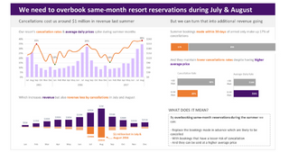 Hotel Group - Analyze cancellation rates, and average daily prices & revenue lost